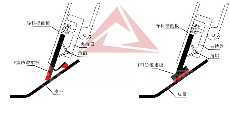 防溢裙板示意圖.jpg