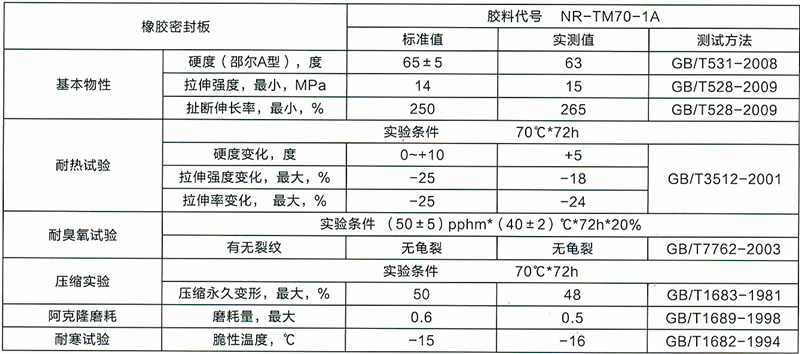 防溢裙板參數(shù).jpg